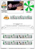 AGEDC4BASS A pentatonic major scale : 3Am1:4Gm1 box shape at 12 (3131 sweep) pdf